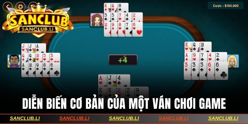 Diễn biến cơ bản của một ván chơi game